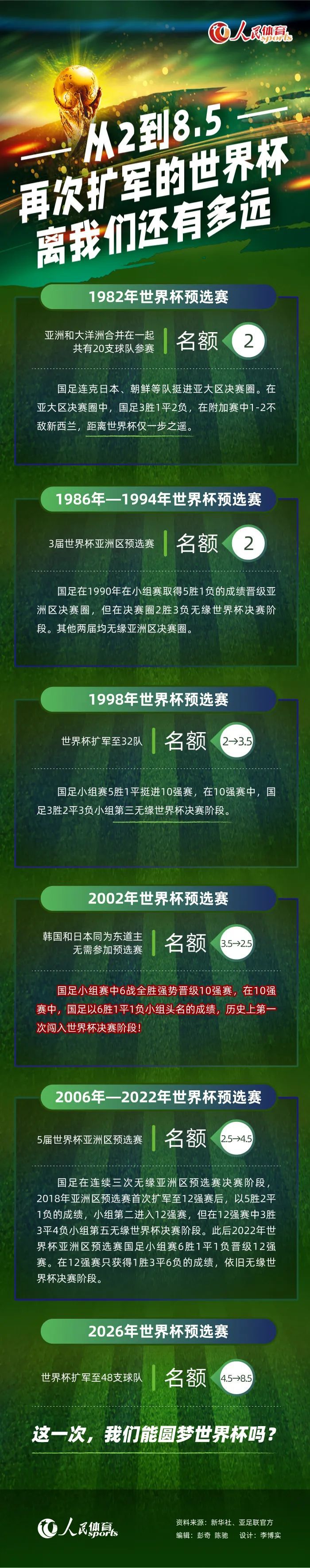 记者：阿什拉夫将再留一场，参加巴黎对阵图卢兹的法超杯决赛据记者MarcMechenoua透露，阿什拉夫将参加巴黎对阵图卢兹的法超杯决赛。